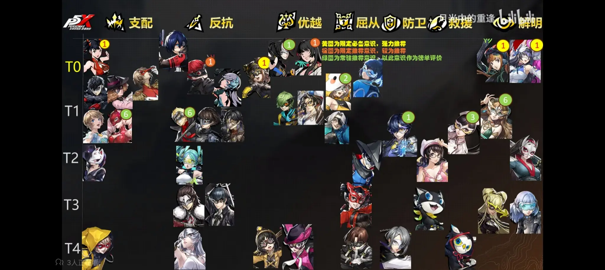 Tier List 2